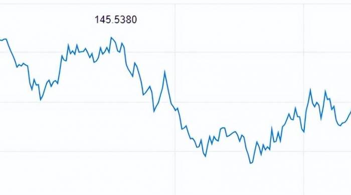 Weak non-agricultural data put pressure on US stocks, and Fed officials voiced s